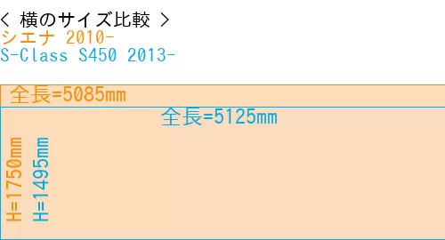#シエナ 2010- + S-Class S450 2013-